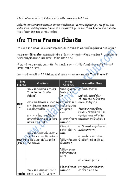 Multiple Time Frame Analysis